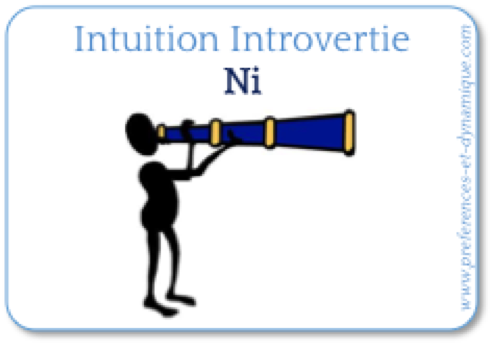 Ni Intuition Introvertie